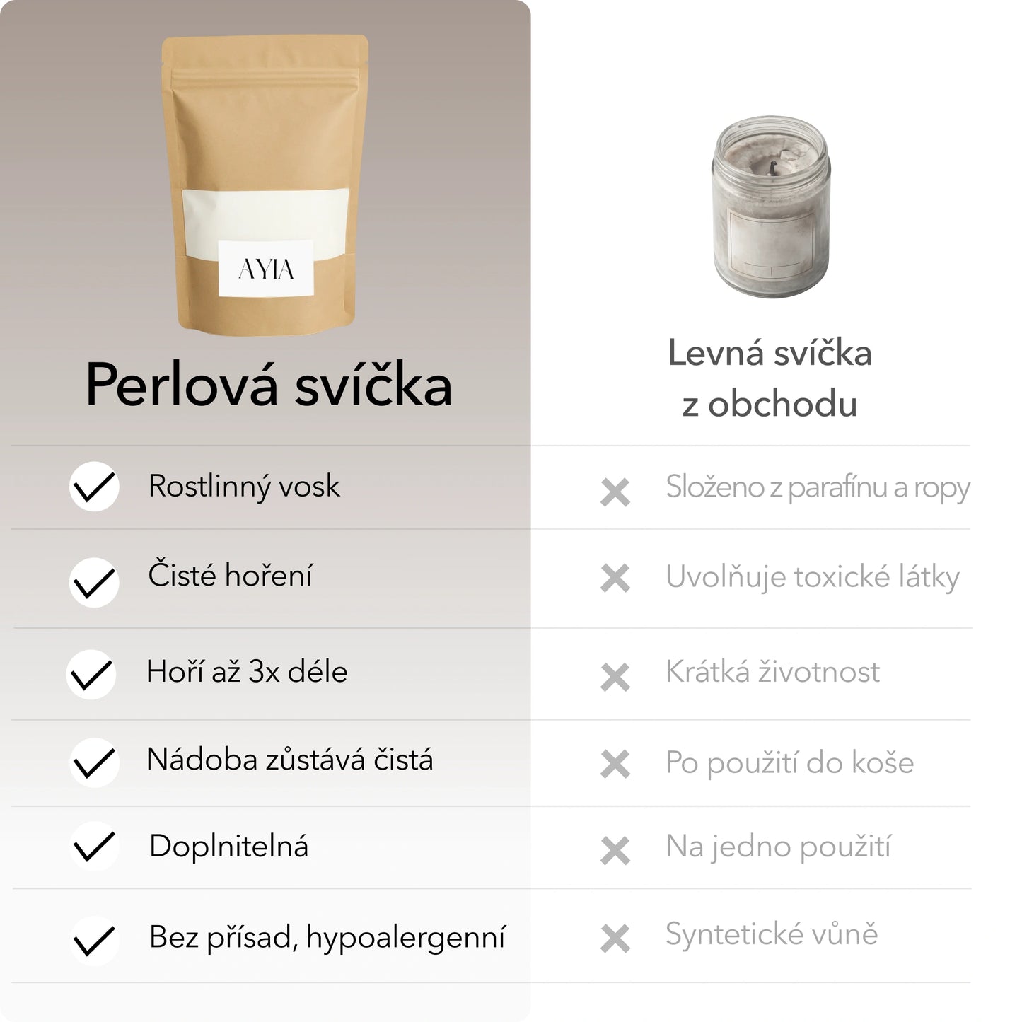 AYIA™ Perlová svíčka